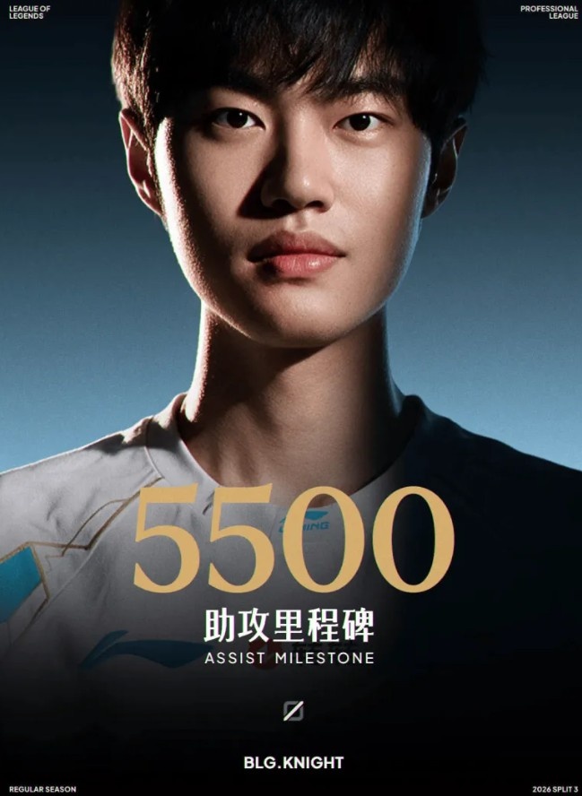 【蜗牛电竞】Knight达成LPL生涯5500助攻成就,位列LPL第11位