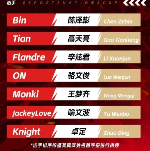 【蜗牛电竞】备战11月?ENC两大上单目前都暂离赛场 bin休息 圣枪被迫离队