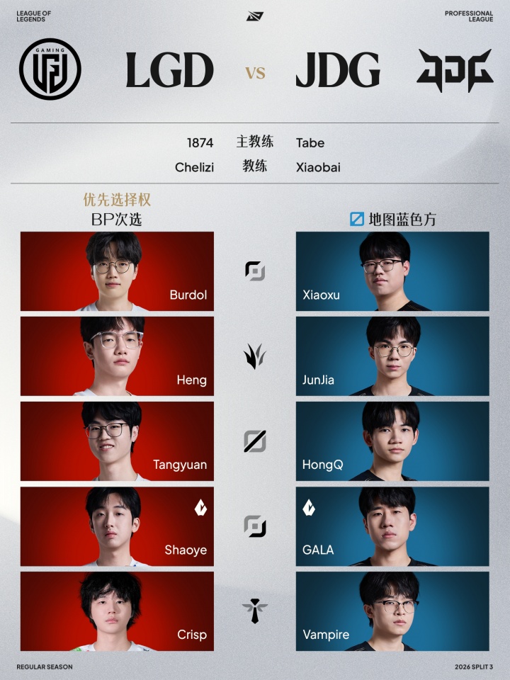 【蜗牛电竞】LPL第三赛段8月16日首发名单:iG更换AD选手!BuLLDoG重回首发位