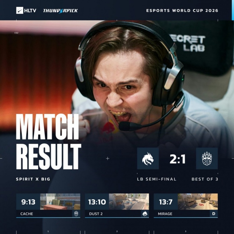 【蜗牛电竞】🎮地狱归来!donk八杀收尾+三图65杀 绿龙2-1淘汰BIG 惊险出线