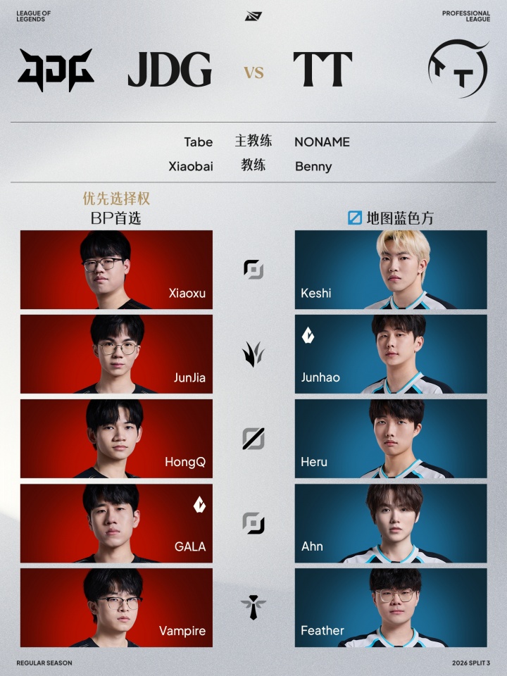【蜗牛电竞】👊归队!LPL常规赛组内赛8月20日首发名单:BLG上单首发Bin!