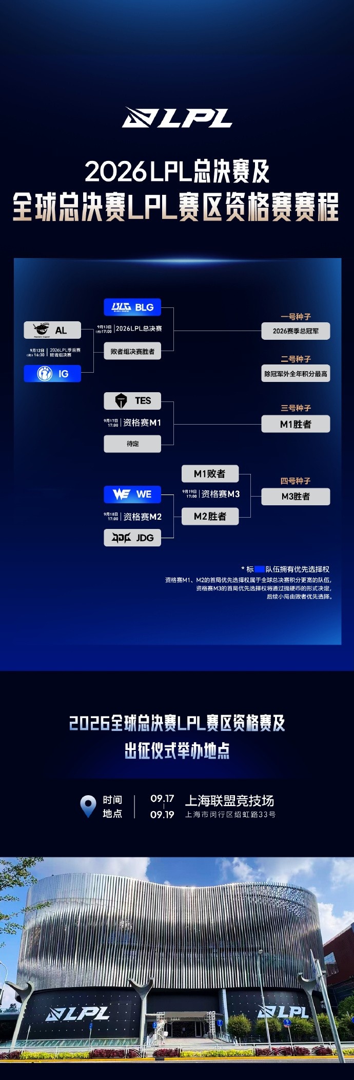 【蜗牛电竞】2026全球总决赛LPL赛区资格赛赛程:9月17日正式开赛