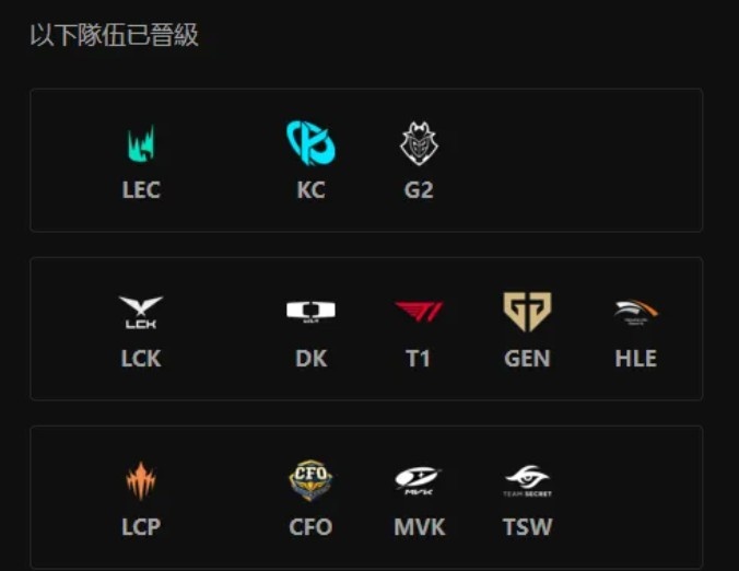 【蜗牛电竞】压力给到MVK/DK!锁定S16名额的9只外赛区队伍中,七支赢过TES