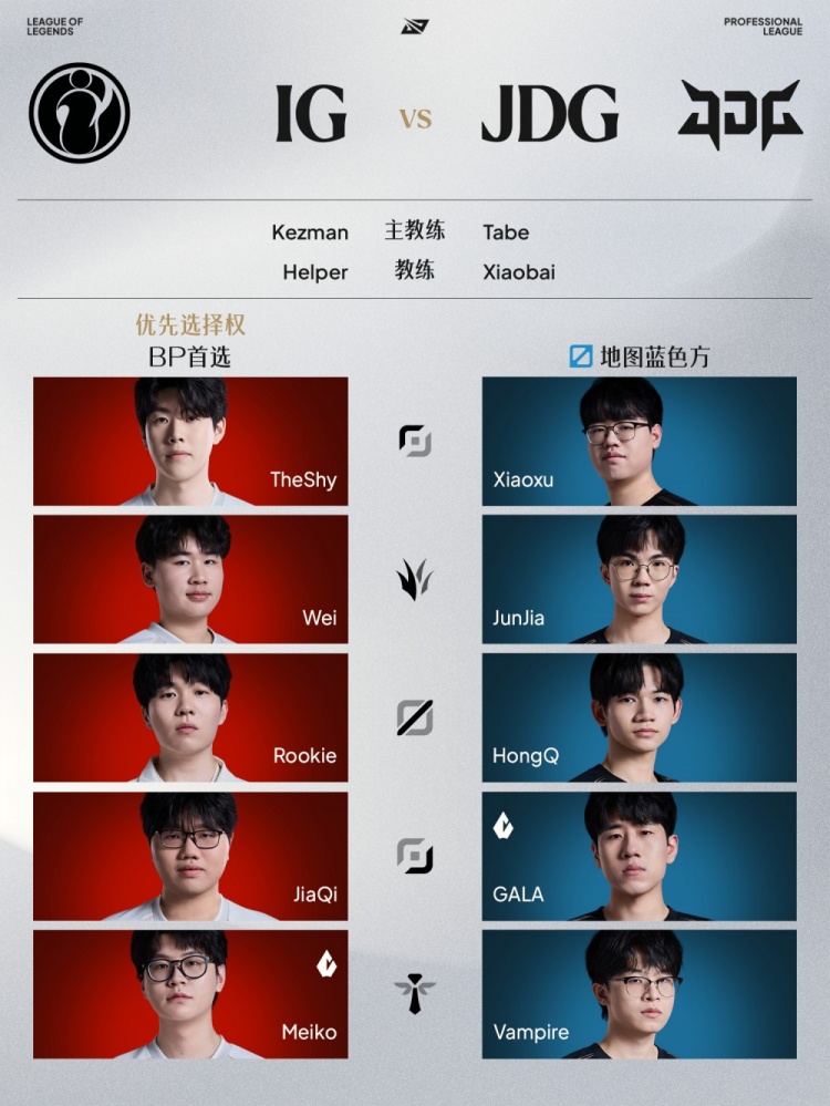 【蜗牛电竞】LPL赛区资格首发名单:TheShy对线Xiaoxu,JiaQi交手GALA!