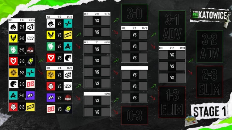 【蜗牛电竞】EPL S24首日:TYLOO遭Falcons横扫 Spirit让一追二战胜ShindeN