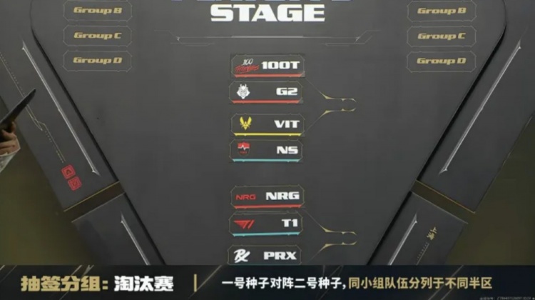 【蜗牛电竞】瓦八强抽签结果：PRX对阵LOUD NRG对阵T1；VIT对阵NS 100T对阵G2