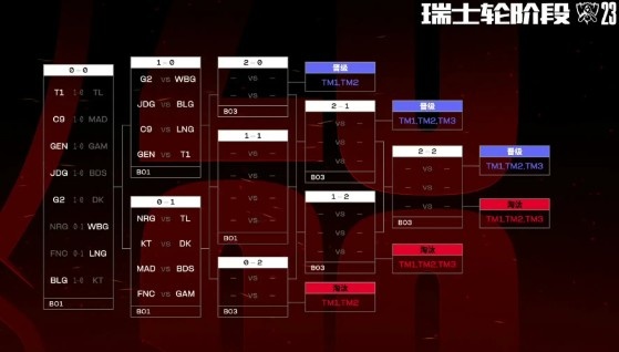 【蜗牛电竞】开场赢不算稳了！网友统计历年8支首轮取胜队伍：皆有2支无缘正赛
