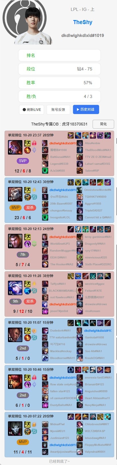 【蜗牛电竞】承禄何意?TheShy美服排位 钻四分段仅4胜3负 胜率57%