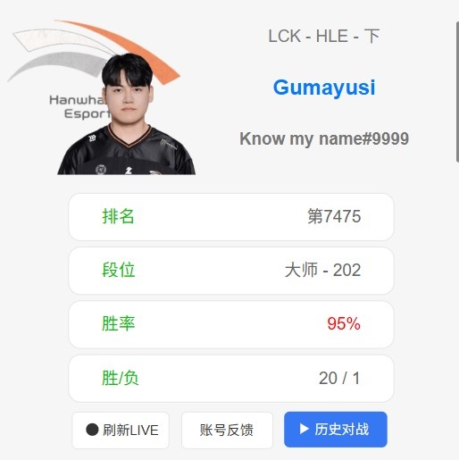 【蜗牛电竞】第一把摸底?Gumayusi美服首局盲僧失利 随后狂鲨20连胜95%胜率!