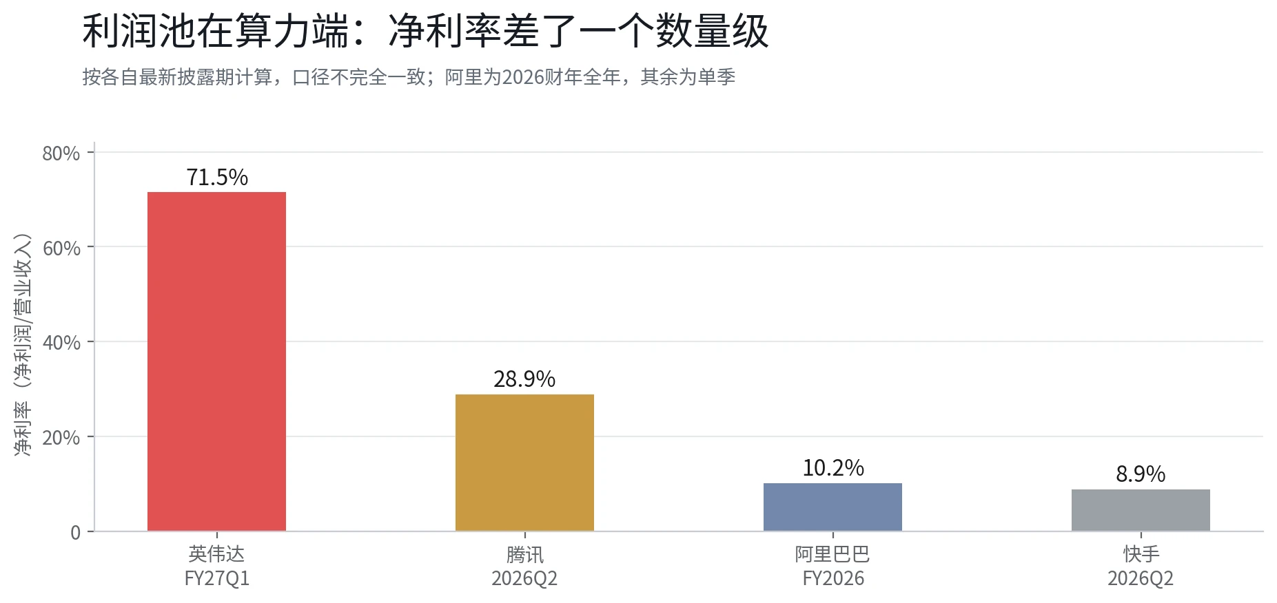 港股AI便宜、美股AI贵?拆开定价、盈利与资金三条线索