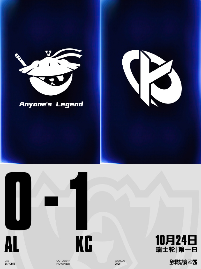 【蜗牛电竞】还是第一赛区 LCK出战三队全部进入1-0组 仅剩T1将面对LOS